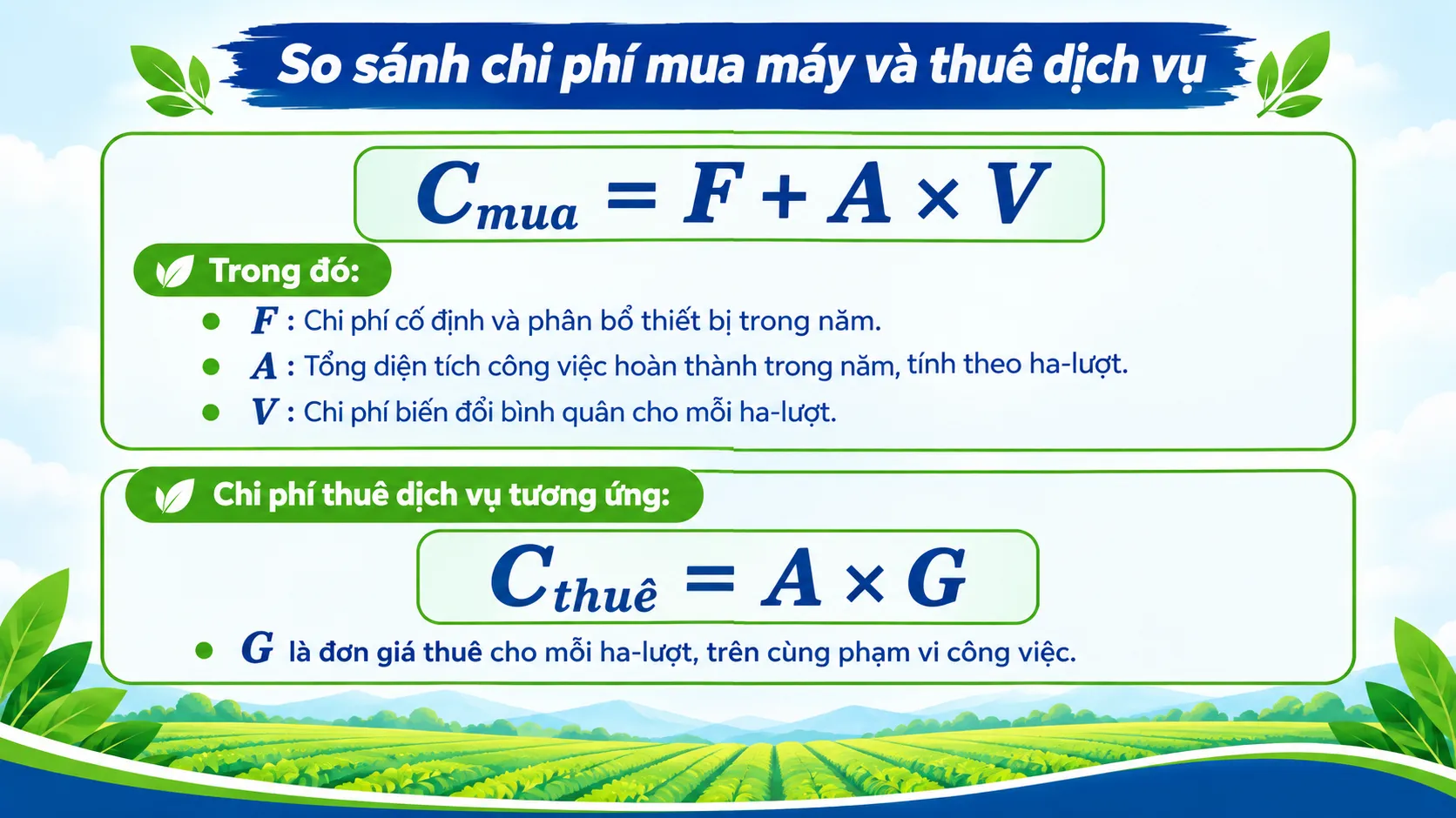 so sánh chi phí mua máy bay và thuê dịch vụ