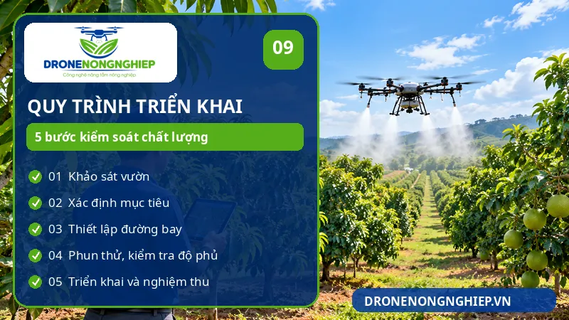 Quy trình 5 bước triển khai vận hành drone phun thuốc cho vườn cây ăn trái